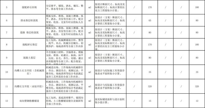 2024年建筑工程勞務分包與專業分包指導價解析