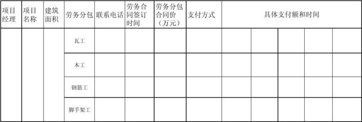 建筑勞務分包臺賬記錄與管理要點